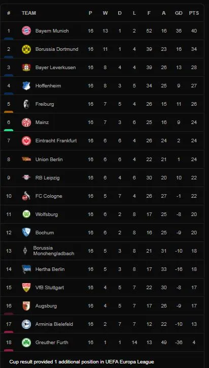 Leverkusen vs Hoffenheim 2-2: Patrik Schick xuất sắc lập cú đúp, Angelo Stiller, Munas Dabbur bất ngờ ngược dòng chia điểm, Moussa Diaby bị thẻ đỏ phút cuối ảnh 1