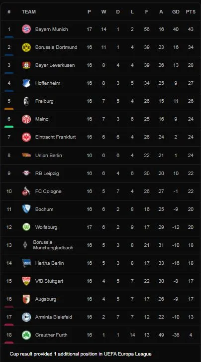 Bayern Munich vs Wolfsburg 4-0: Thomas Muller mở tiệc bàn thắng, Dayot Upamecano, Leroy Sane, Robert Lewandowski lần lượt khẳng định sức mạnh Bayern tại Bundesliga ảnh 1