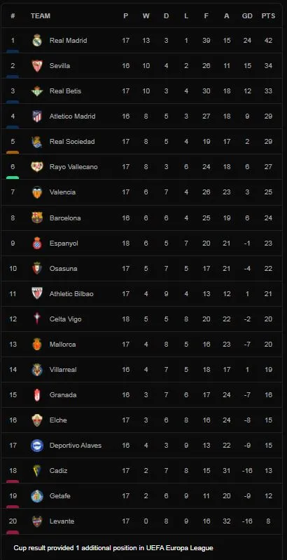 Celta Vigo vs Espanyol 3-1: Santi Mina sớm mở bàn phút thứ 3, Iago Aspas, Denis Suarez lần lượt khoe tài ghi bàn, Loren Moron lập siêu phẩm cuối trận ảnh 1