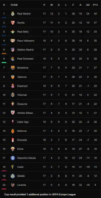 Rayo Vallecano vs Alaves 2-0: Sergi Guardiola đánh đầu đẹp mắt, Alejandro Catena cũng xuất sắc chẳng kém ảnh 1