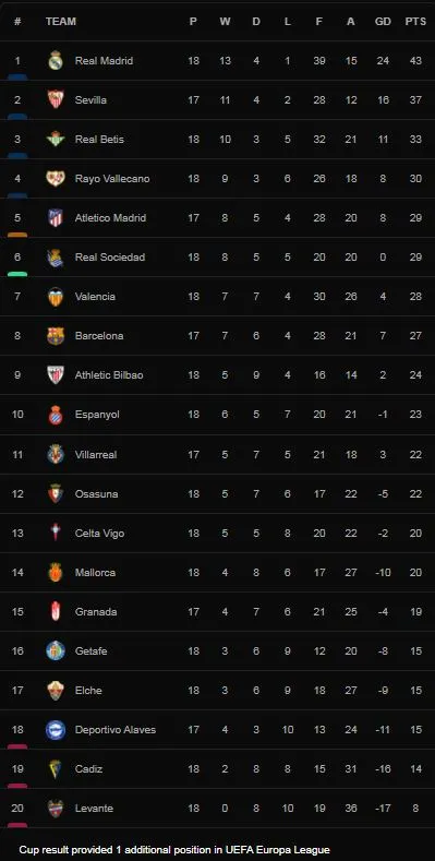 Levante vs Valencia 3-4: Goncalo Guedes, Carlos Soler lập cú đúp, Jose Campana, Roger Marti, Enis Bardhi ngược dòng bất thành, Roberto Soldado, Uros Racic nhận thẻ đỏ cuối trận ảnh 1