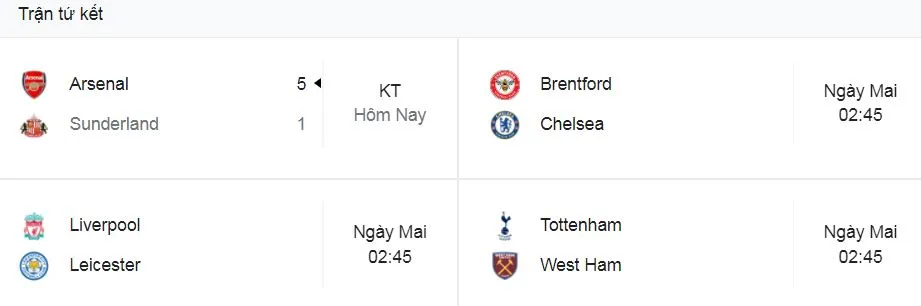Arsenal vs Sunderland 5-1: Nketiah tỏa sáng cú hattrick, Pepe, Patino góp công chiến thắng tưng bừng, Broadhead ghi bàn danh dự ảnh 1