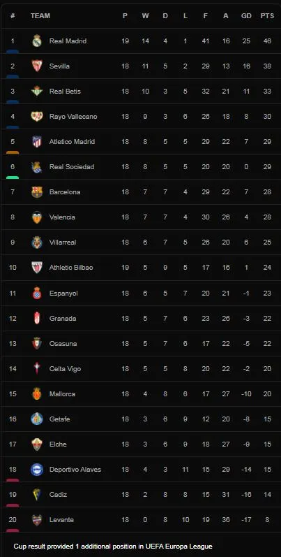 Athletic Bilbao vs Real Madrid 1-2: Thế trận sớm an bài sau 10 phút, Benzema xuất thần lập cú đúp sau 7 phút thi đấu, Sancet ngược dòng bất thành ảnh 1