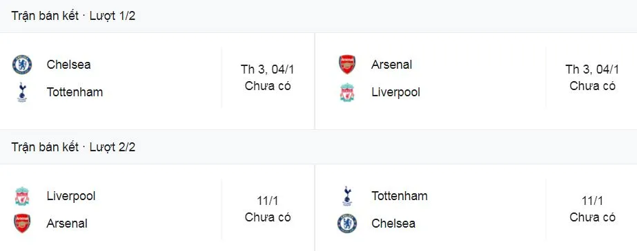 Tottenham vs West Ham 2-1: Bergwijn mở tỷ số, Bowen gỡ hòa nhưng Moura tỏa sáng giành vé bán kết League Cup, HLV Tuchel đại chiến HLV Conte ảnh 1