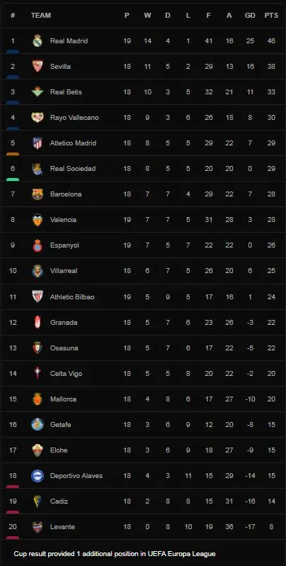 Valencia vs Espanyol 1-2: Omar Alderete mở bàn, Hugo Duro nhận thẻ đỏ, Raul Tomas gỡ hòa từ chấm penalty, Javi Puado ấn định chiến thắng ảnh 1