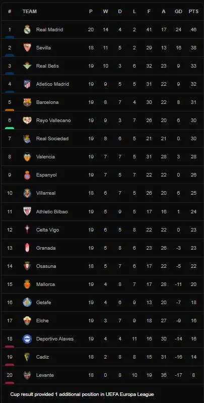 Real Betis vs Celta Vigo 0-2: Iago Aspas mở bàn từ chấm penalty và chốt hạ cú đúp ở phút bù giờ hiệp 1 ảnh 1