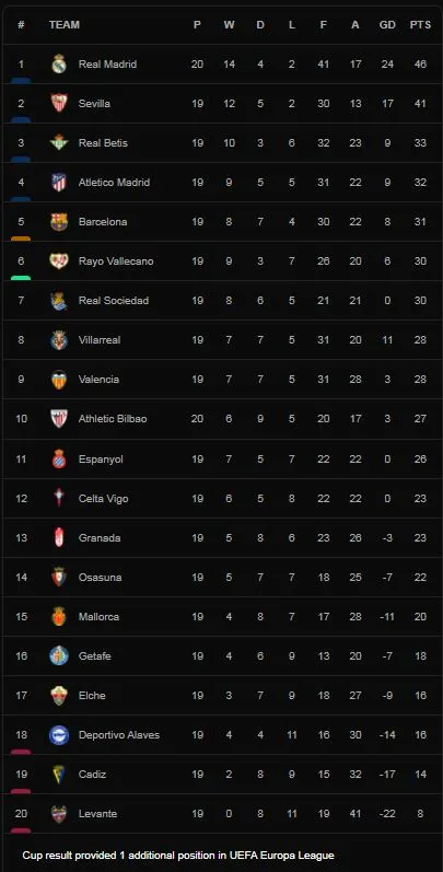 Osasuna vs Athletic Bilbao 1-3: Kike Garcia khai bàn nhưng Oihan Sancet chói sáng cú hattrick, Ezequiel Avila nhận thẻ đỏ phút cuối ảnh 1