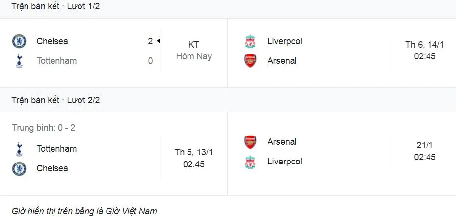 Chelsea vs Tottenham 2-0: Marcos Alonso cướp được bóng, Kai Havertz sớm mở bàn, Ben Davies phản lưới nhà, HLV Tuchel hạ HLV Conte lượt đi ảnh 1