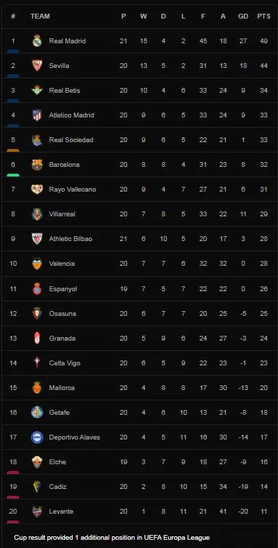 Sevilla vs Getafe 1-0: Ocampos kiến tạo, Rafa Mir đánh gót điệu nghệ ghi bàn duy nhất, Sevilla củng cố ngôi Á quân La Liga ảnh 1