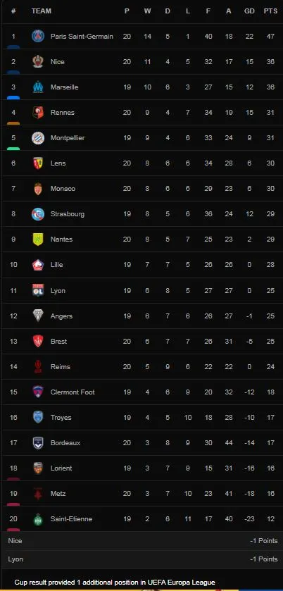 Lyon vs PSG 1-1: Messi, Neymar chưa hồi phục, Guimaraes kiến tạo, Paqueta bất ngờ hạ Navas, Michut kiến tạo, Thilo Kehrer cứu thua, Mbappe kém duyên ảnh 1