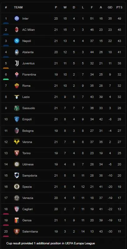 Inter Milan vs Lazio 2-1: Bastoni chớp thời cơ, Immobile gỡ hòa nhưng Skriniar đánh đầu đẹp mắt chốt hạ chiến thắng, Inter tạm dẫn đầu Serie A ảnh 1