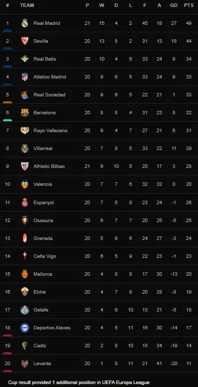 Espanyol vs Elche 1-2: Pere Milla tỏa sáng cú đúp sau 14 phút khai cuộc, Raul de Tomas rút ngắn tỷ số trên chấm penalty ảnh 1