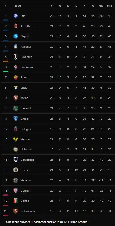 Torino vs Fiorentina 4-0: Wilfried Singo mở bàn, Josip Brekalo tỏa sáng cú đúp, Antonio Sanabria chốt hạ chiến thắng 4 sao ảnh 1