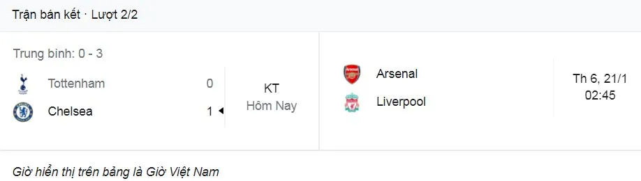 Tottenham Hotspur vs Chelsea 0-1 (chung cuộc 0-3): Mason Mount kiến tạo, Rudiger giúp HLV Thomas Tuchel giành vé chung kết League Cup gặp Liverpool hoặc Arsenal ảnh 1