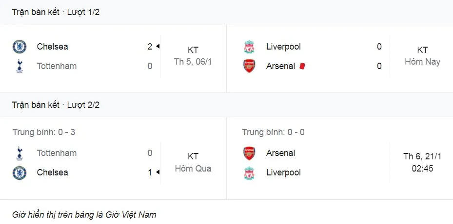 Liverpool vs Arsenal 0-0: Granit Xhaka sớm nhận thẻ đỏ khi truy cản Diogo Jota, không Mohamed Salah, Sadio Mane nhưng Takumi Minamino, Curtis Jones, Neco Williams cũng tịt ngòi ảnh 1