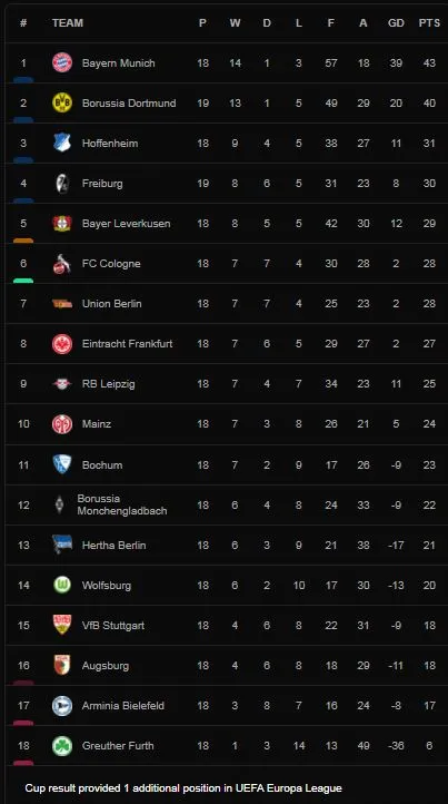 Borussia Dortmund vs Freiburg 5-1: Demirovic ghi bàn nhưng Meunier, Haaland đua tài lập cú đúp, Dahoud góp công chiến thắng đậm đà ảnh 1