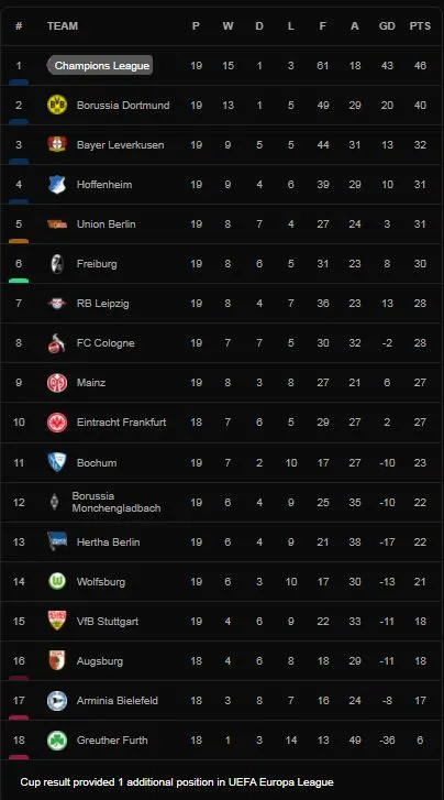 Union Berlin vs Hoffenheim 2-1: Timo Baumgartl bất ngờ phản lưới nhà, Andreas Voglsammer lập tức gỡ hòa, Grischa Promel ấn định chiến thắng ảnh 1