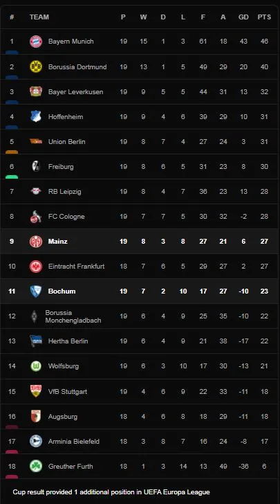 M'gladbach vs Leverkusen 1-2: Tâm điểm hiệp 2, Robert Andrich mở bàn, Patrik Schick nhân đôi cách biệt, Nico Elvedi nỗ lực rút ngắn tỷ số ảnh 1