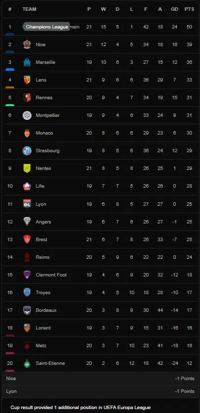 Saint-Etienne vs Lens 1-2: Ryad Boudebouz mở tỷ số nhưng Florian Sotoca, Seko Fofana ngược dòng phút bù giờ cuối cùng ảnh 1