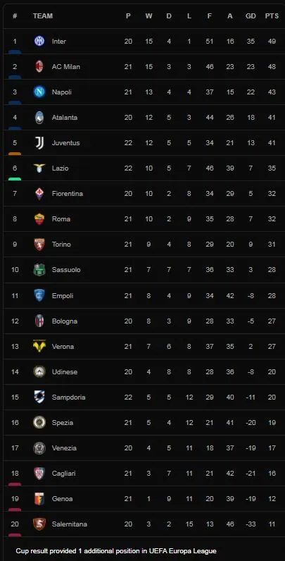 Juventus vs Udinese 2-0: Dybala đột phá mở bàn thắng, McKennie đánh đầu ấn định chiến thắng cho HLV Allegri ảnh 1