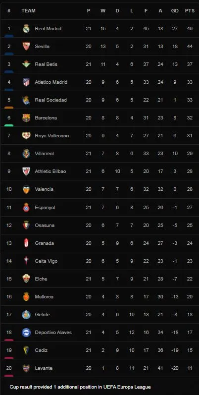 Real Betis vs Alaves 4-0: Borja Iglesias tỏa sáng cú đúp, Sergio Canales ghi bàn, Juanmi ấn định chiến thắng tưng bừng ảnh 1