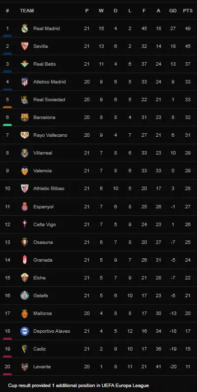 Getafe vs Granada 4-2: Sandro Ramirez mở tỷ số, Enes Unal, Nemanja Maksimovic, Borja Mayoral lần lượt khoe tài ghi bàn, Luis Suarez lập cú đúp ngược dòng bất thành ảnh 1