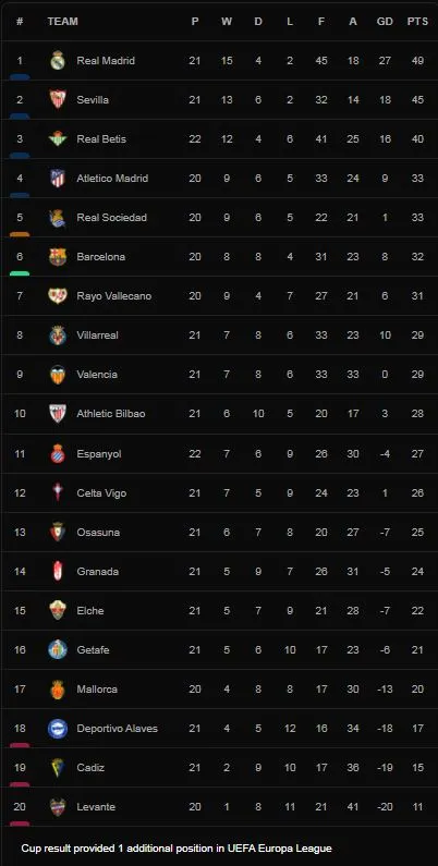 Espanyol vs Real Betis 1-4: Raul Tomas khai bàn, Borja Iglesias ghi cú đúp, Guido Rodriguez, Willian Jose tỏa sáng, lại là Raul Tomas nhận thẻ đỏ ảnh 1