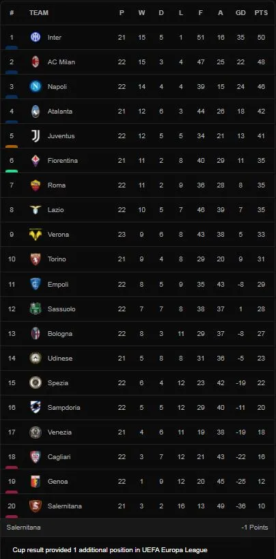 Verona vs Bologna 2-1: Riccardo Orsolini sút xa mở bàn nhưng Gianluca Caprari, Nikola Kalinic ngược dòng giành gọn 3 điểm ảnh 1