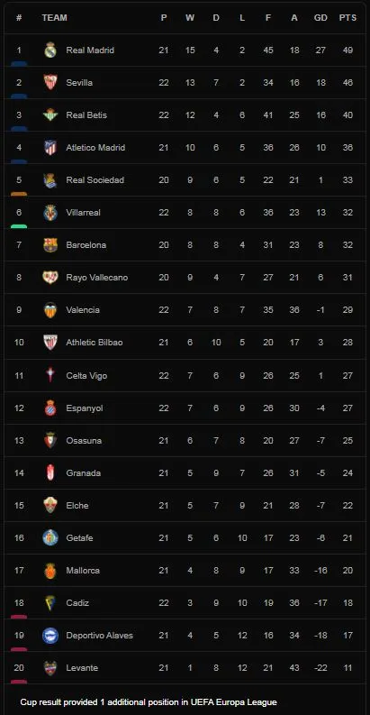 Villarreal vs Mallorca 3-0: Franco Russo phản lưới nhà, Manu Trigueros tỏa sáng, Daniel Parejo góp công giành gọn 3 điểm ảnh 1