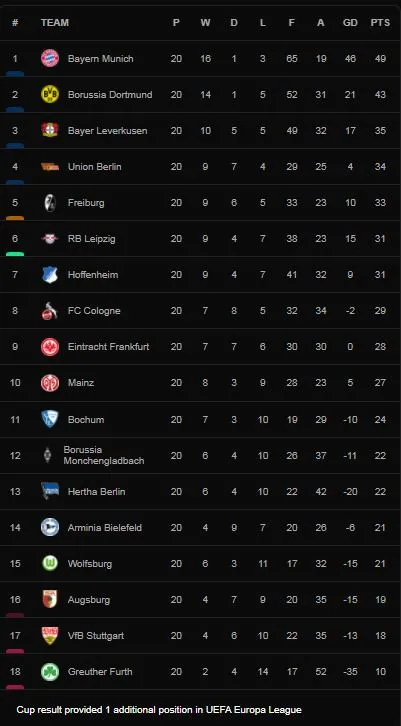 Hertha Berlin vs Bayern Munich 1-4: Lewandowski tịt ngòi nhưng Tolisso, Muller, Sane, Gnabry lần lượt tỏa sáng, Bayern củng cố ngôi đầu Bundesliga ảnh 1