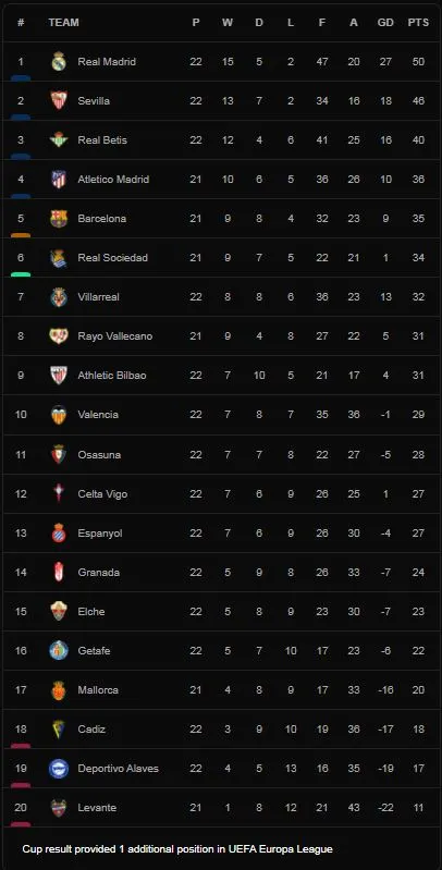 Granada vs Osasuna 0-2: David Garcia đánh đầu đẹp mắt, Kike Garcia ấn định chiến thắng quý giá ảnh 1