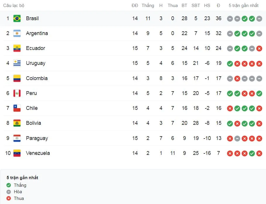 Paraguay vs Uruguay 0-1: Sao Luis Suarez tỏa sáng bằng bàn thắng duy nhất, Gustavo Gomez nhận thẻ đỏ phút bù giờ cuối cùng ảnh 1
