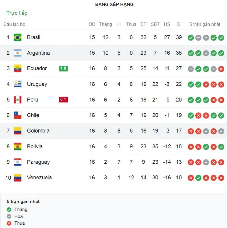 Bolivia vs Chile 2-3: Marc Enoumba, Marcelo Martins lập công, Alexis Sanchez tỏa sáng cú đúp, Marcelino Nunez ấn định chiến thắng suýt sao ảnh 1