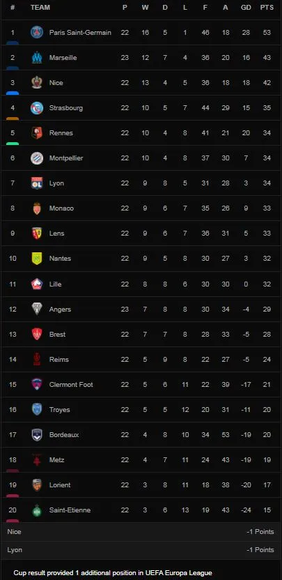 Marseille vs Angers 5-2: Angelo Fulgini, Nabil Bentaleb lập công nhưng Arkadiusz Milik ghi hattrick, Gerson, Cengiz Under ngược dòng chiến thắng đậm đà ảnh 1