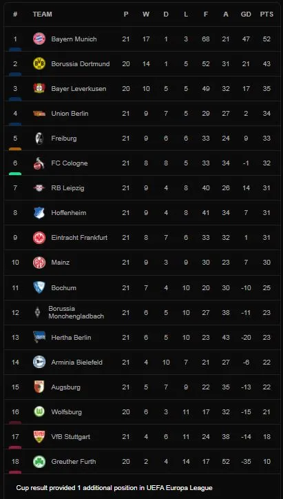 Bayern Munich vs RB Leipzig 3-2: Muller mở bàn, Lewandowski tỏa sáng, Gvardiol phản lưới nhà, Andre Silva, Nkunku ngược dòng bất thành ảnh 1