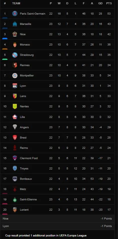 Saint-Etienne vs Montpellier 3-1: Elye Wahi mở tỷ số nhưng Romain Hamouma, Arnaud Nordin, Wahbi Khazri xuất thần ngược dòng 8 phút cuối ảnh 1