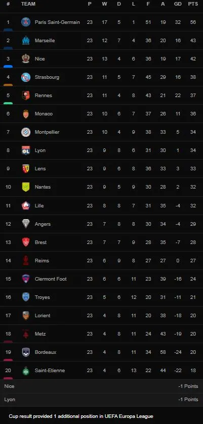 Lille vs PSG 1-5: Dàn sao Danilo Pereira, Kimpembe, Messi, Mbappe đua tài, Botman ghi bàn danh dự, thầy trò Pochettino chót vót đỉnh cao Ligue 1 ảnh 1