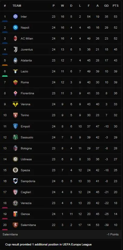 Venezia vs Napoli 0-2: Victor Osimhen khai bàn, Andrea Petagna giúp Napoli bám đuổi ngôi đầu của Inter, Tyronne Ebuehi nhận thẻ đỏ ảnh 1