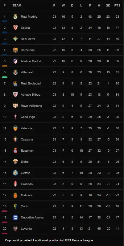 Athletic Bilbao vs Espanyol 2-1: Tonny Vilhena chớp thời cơ sớm mở tỷ số, Oihan Sancet lập tức gỡ hòa, Inigo Martinez chốt hạ cục diện ảnh 1