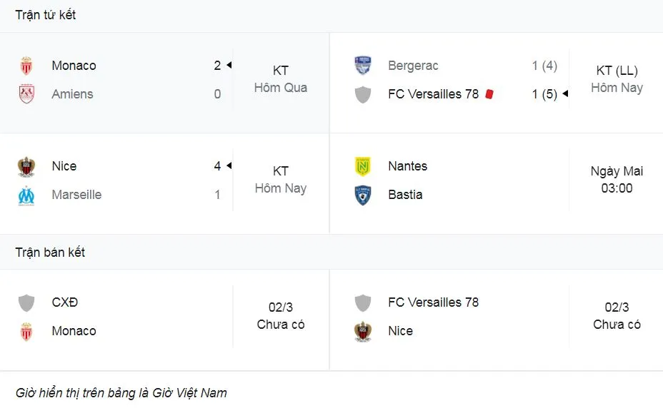 Nice vs Marseille 4-1: Melvin Bard sớm phản lưới nhà nhưng Amine Gouiri gỡ hòa, Justin Kluivert lập cú đúp, Andy Delort chốt hạ chiếc vé bán kết Coupe de France 2022 ảnh 1