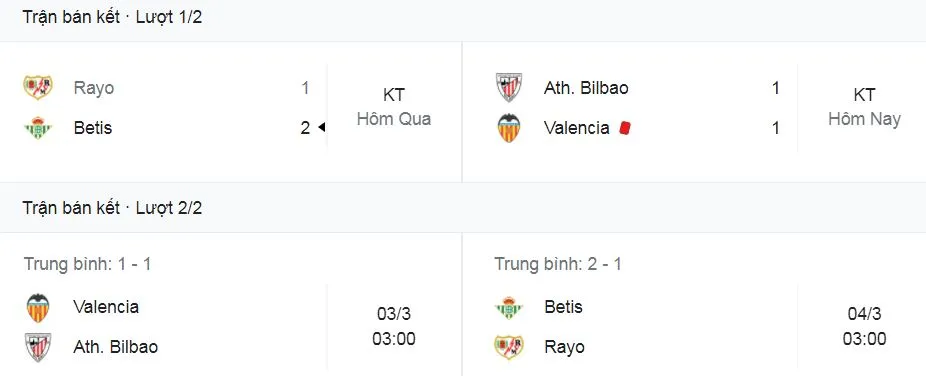  Athletic Bilbao vs Valencia 1-1: Raul Garcia đánh đầu mở bàn, Hugo Duro sút nối gỡ hòa, Maxi Gomez nhận thẻ đỏ ảnh 1