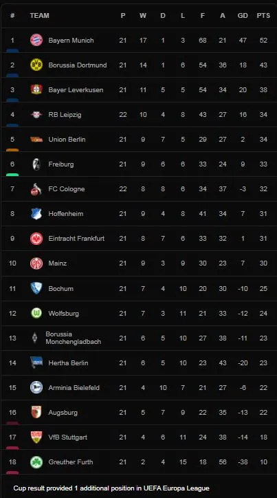 RB Leipzig vs Cologne 3-1: Christopher Nkunku vẽ siêu phẩm đá phạt, Dani Olmo, Angelino góp công chiến thắng, Tim Lemperle ghi bàn danh dự phút bù giờ ảnh 1