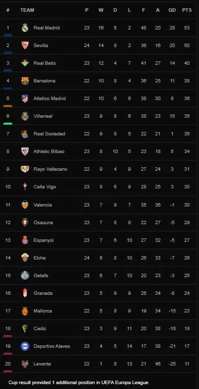 Sevilla vs Elche 2-0: Dario Gomez đột phá đẹp mắt, Rafa Mir chốt hạ chiến thắng, Sevilla bám đuổi ngôi đầu La Liga của Real ảnh 1