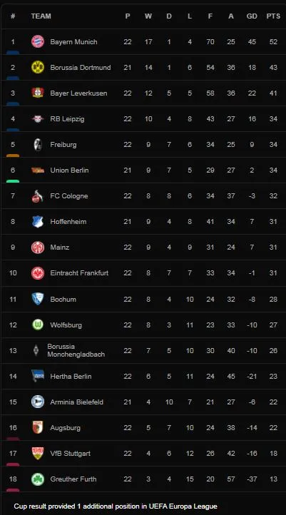 M'gladbach vs Augsburg 3-2: Kouadio Kone, Jonas Hofmann, Ramy Bensebaini lần lượt tỏa sáng, Iago, Alfred Finnbogason ngược dòng bất thành ảnh 1