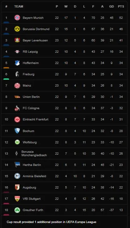 Mainz vs Leverkusen 3-2: Patrik Schick mở tỷ số, Aaron Martin gỡ hòa, Lucas Alario tỏa sáng, Paul Boetius, Marcus Ingvartsen giành 3 điểm củng cố tốp 3 Bundesliga ảnh 1