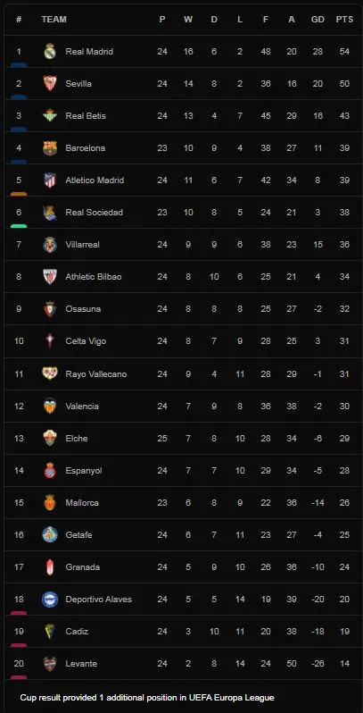 Elche vs Rayo Vallecano 2-1: Tâm điểm hiệp 2, Fran Garcia mở bàn nhưng Guido Carrillo, Ezequiel Ponce ngược dòng chiến thắng ảnh 1