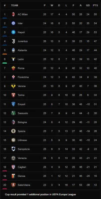 Juventus vs Torino 1-1: Cuadrado đá phạt góc, De Ligt đánh đầu mở bàn đẹp mắt, Brekalo kiến tạo, Belotti buộc Juve chia điểm ảnh 1