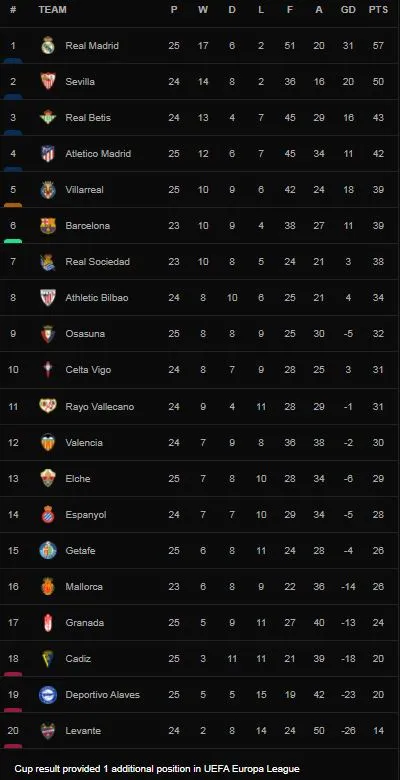 Granada vs Villarreal 1-4: Arnaut Danjuma lóe sáng cú hattrick, Luis Milla lập công trên chấm penalty, Moi Gomez chốt hạ chiến thắng tưng bừng ảnh 1