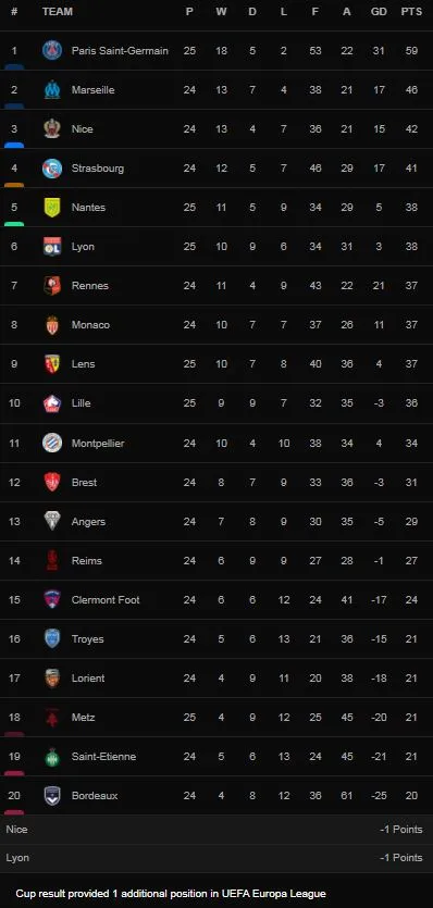 Nantes vs PSG 3-1: Hàng sao khủng Messi, Neymar, Mbappe bất ngờ bị Kolo Muani, Merlin, Blas hạ gục, giành chiến thắng tưng bừng ảnh 1