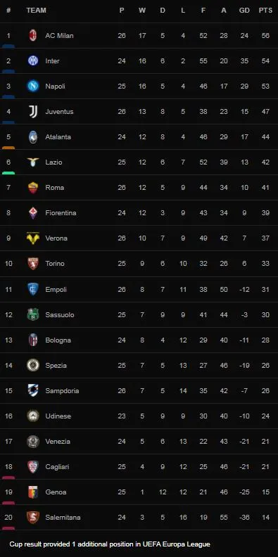 AS Roma vs Hellas Verona 2-2: Antonin Barak sớm mở bàn, Adrien Tameze nhân đôi tỷ số, Cristian Volpato, Edoardo Bove ngược dòng cứu thua cho HLV Mourinho ảnh 1